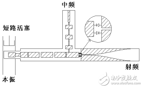 U波段鳍线单平衡混频器的设计解析,U波段鳍线单平衡混频器的设计解析,第8张