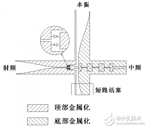 U波段鳍线单平衡混频器的设计解析,U波段鳍线单平衡混频器的设计解析,第6张