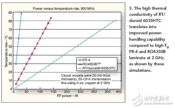 大神都这样做！射频计的热管理从选择电路板开始,大神都这样做！射频计的热管理从选择电路板开始,第4张