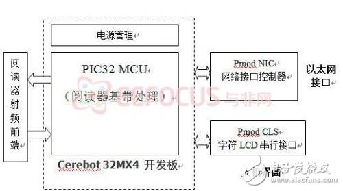 基于物联网应用的超高频RFID阅读器解析,基于物联网应用的超高频RFID阅读器解析,第6张