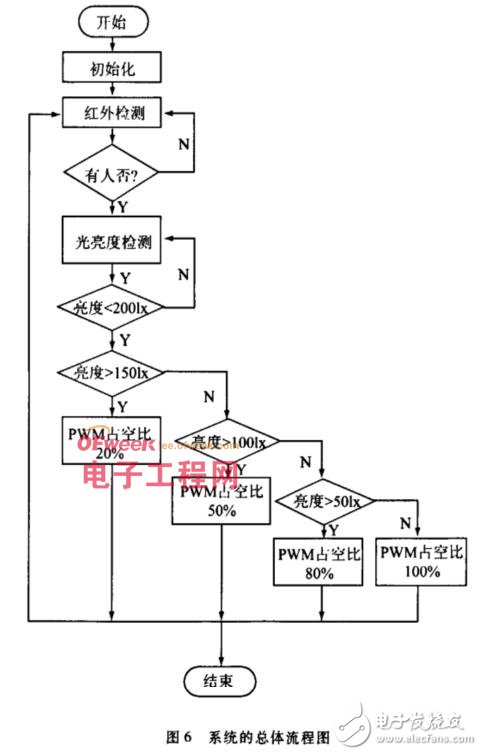 LED智能照明系统设计,LED智能照明系统设计,第6张