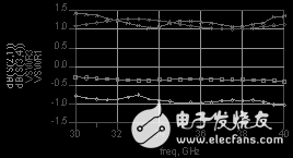 Ka波段宽带波导微带变换设计解析,Ka波段宽带波导微带变换设计解析,第7张