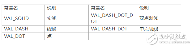 LabWindowsCVI 程序 回调函数设计,LabWindows/CVI 程序 回调函数设计,第7张