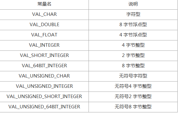 LabWindowsCVI 程序 回调函数设计,LabWindows/CVI 程序 回调函数设计,第4张