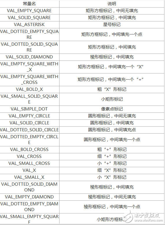 LabWindowsCVI 程序 回调函数设计,LabWindows/CVI 程序 回调函数设计,第6张