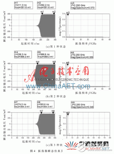 基于复平面圆图的RFID振荡器设计方法研究,基于复平面圆图的RFID振荡器设计方法研究,第4张