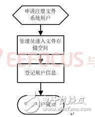 基于FPGA的SOA三层架构的网络硬盘控制器设计,基于FPGA的SOA三层架构的网络硬盘控制器设计,第13张