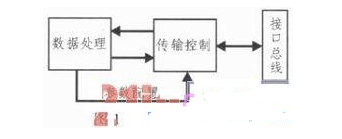 针对飞控模拟装置的HDLC协议控制器的设计,针对飞控模拟装置的HDLC协议控制器的设计,第2张