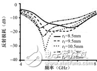 新型C波段宽带小型化全向天线,新型C波段宽带小型化全向天线,第4张