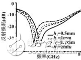 新型C波段宽带小型化全向天线,新型C波段宽带小型化全向天线,第5张