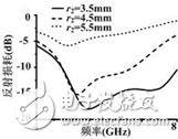 新型C波段宽带小型化全向天线,新型C波段宽带小型化全向天线,第6张