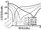 新型C波段宽带小型化全向天线,新型C波段宽带小型化全向天线,第7张