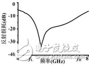 新型C波段宽带小型化全向天线,新型C波段宽带小型化全向天线,第8张