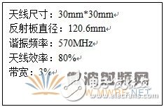 超材料在高性能小型化天线中的应用解析,超材料在高性能小型化天线中的应用解析,第10张