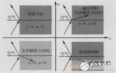 超材料在高性能小型化天线中的应用解析,超材料在高性能小型化天线中的应用解析,第3张