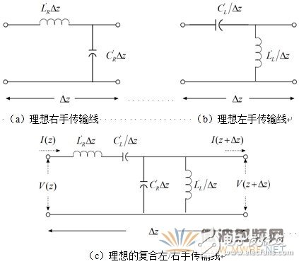 超材料在高性能小型化天线中的应用解析,超材料在高性能小型化天线中的应用解析,第4张