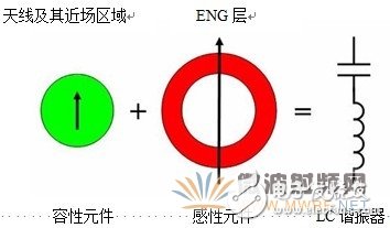 超材料在高性能小型化天线中的应用解析,超材料在高性能小型化天线中的应用解析,第6张