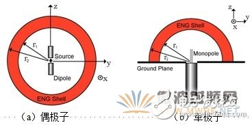 超材料在高性能小型化天线中的应用解析,超材料在高性能小型化天线中的应用解析,第5张