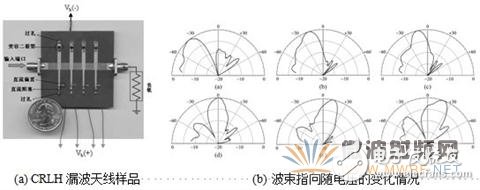 超材料在高性能小型化天线中的应用解析,超材料在高性能小型化天线中的应用解析,第12张