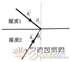 超材料在高性能小型化天线中的应用解析,超材料在高性能小型化天线中的应用解析,第15张