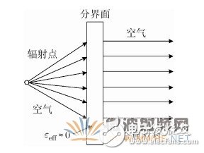 超材料在高性能小型化天线中的应用解析,超材料在高性能小型化天线中的应用解析,第16张