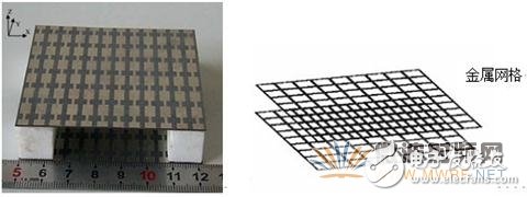 超材料在高性能小型化天线中的应用解析,超材料在高性能小型化天线中的应用解析,第18张
