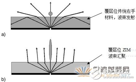 超材料在高性能小型化天线中的应用解析,超材料在高性能小型化天线中的应用解析,第17张