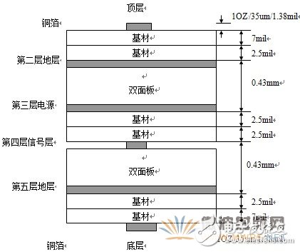 PCB板材选取与高频PCB制板工艺要求(V2)详细讲解教程,PCB板材选取与高频PCB制板工艺要求(V2)详细讲解教程,第9张