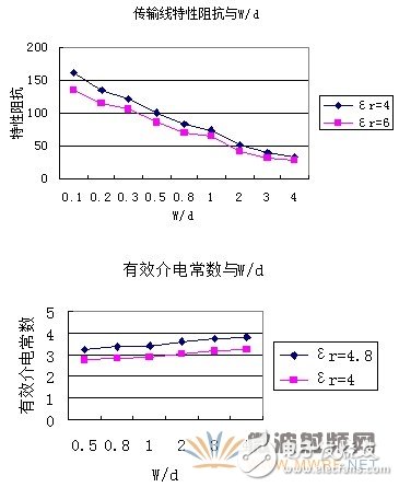 PCB板材选取与高频PCB制板工艺要求(V2)详细讲解教程,PCB板材选取与高频PCB制板工艺要求(V2)详细讲解教程,第6张