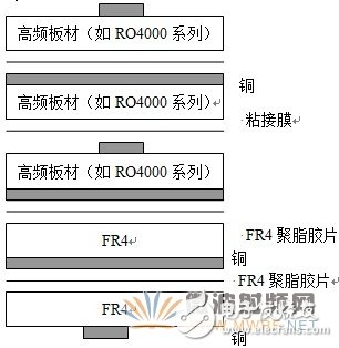 PCB板材选取与高频PCB制板工艺要求(V2)详细讲解教程,PCB板材选取与高频PCB制板工艺要求(V2)详细讲解教程,第10张