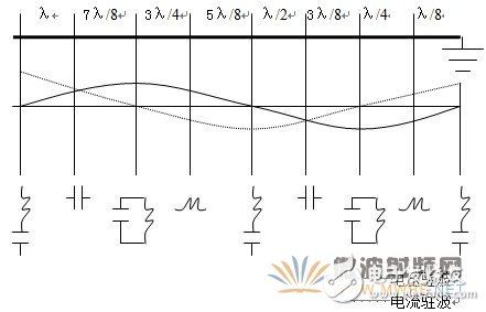 PCB板材选取与高频PCB制板工艺要求(V2)详细讲解教程,PCB板材选取与高频PCB制板工艺要求(V2)详细讲解教程,第13张