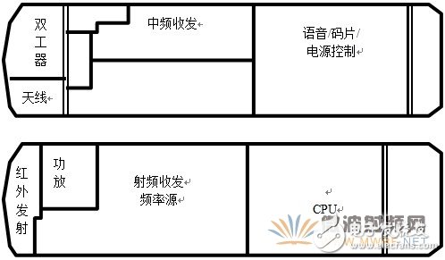 PCB板材选取与高频PCB制板工艺要求(V2)详细讲解教程,PCB板材选取与高频PCB制板工艺要求(V2)详细讲解教程,第16张