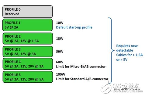关于USB充电的详细解析,关于USB充电的详细解析,第23张