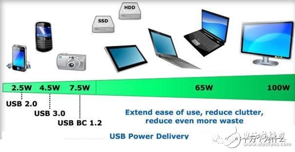关于USB充电的详细解析,关于USB充电的详细解析,第22张