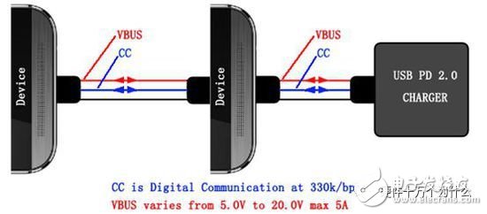 关于USB充电的详细解析,关于USB充电的详细解析,第27张