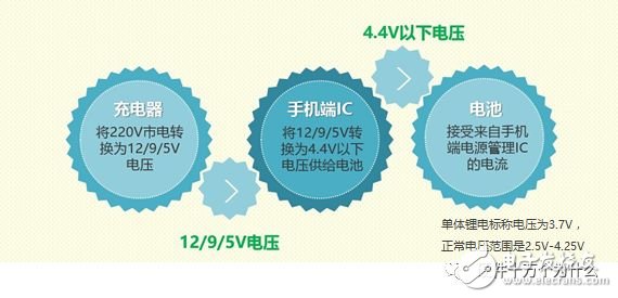 关于USB充电的详细解析,关于USB充电的详细解析,第3张