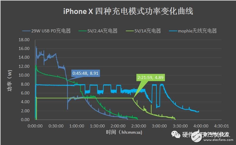 关于USB充电的详细解析,关于USB充电的详细解析,第2张