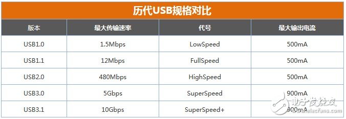 关于USB充电的详细解析,关于USB充电的详细解析,第7张