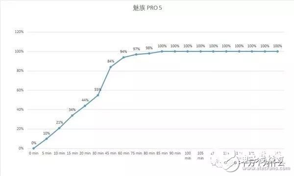 关于USB充电的详细解析,关于USB充电的详细解析,第13张