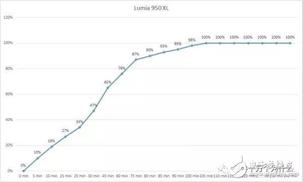 关于USB充电的详细解析,关于USB充电的详细解析,第15张