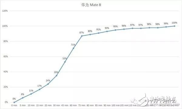 关于USB充电的详细解析,关于USB充电的详细解析,第17张