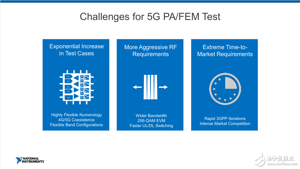 从Sub-6GHz到毫米波，NI双维度全面布局助力抢位5G时代,从Sub-6GHz到毫米波，NI双维度全面布局助力抢位5G时代,第2张