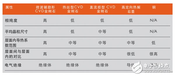 三分钟带你了解金刚石散热片的生成方法及在微波射频领域的应用,三分钟带你了解金刚石散热片的生成方法及在微波射频领域的应用,第4张