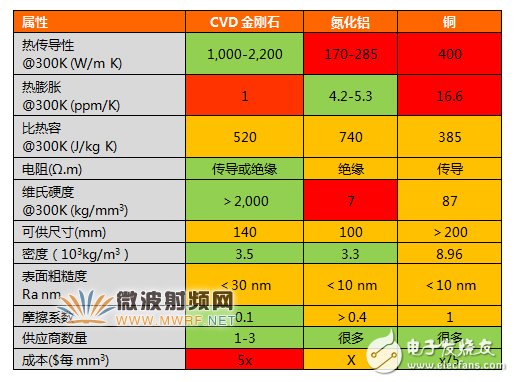 三分钟带你了解金刚石散热片的生成方法及在微波射频领域的应用,三分钟带你了解金刚石散热片的生成方法及在微波射频领域的应用,第3张