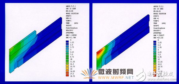 三分钟带你了解金刚石散热片的生成方法及在微波射频领域的应用,三分钟带你了解金刚石散热片的生成方法及在微波射频领域的应用,第5张