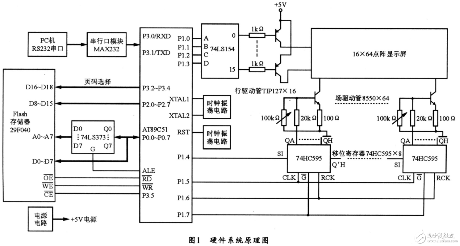 74ls154如何接单片机及程序分享,74ls154如何接单片机及程序分享,第2张