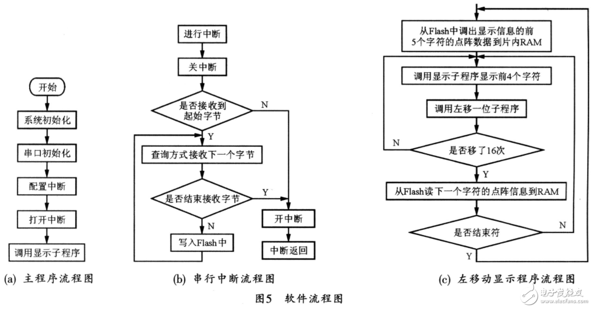 74ls154如何接单片机及程序分享,74ls154如何接单片机及程序分享,第6张