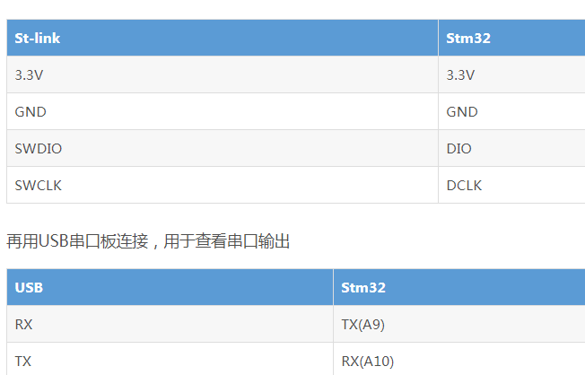 关于stm32CubeMX的stm32f103编程,关于stm32CubeMX的stm32f103编程,第2张