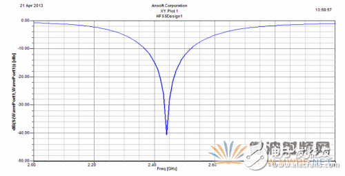 基于ANSYS HFSS 软件的WiFi天线设计与优化详细过程,基于ANSYS HFSS 软件的WiFi天线设计与优化详细过程,第10张