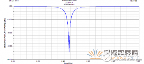 基于ANSYS HFSS 软件的WiFi天线设计与优化详细过程,基于ANSYS HFSS 软件的WiFi天线设计与优化详细过程,第9张